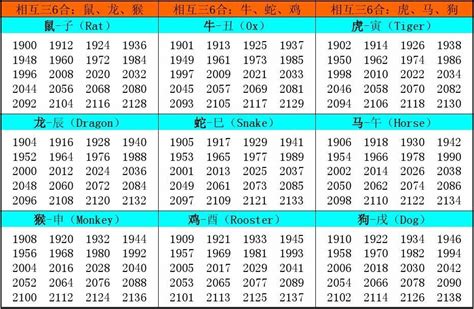 1940年生肖|十二生肖年份对照表 十二生肖属相年份